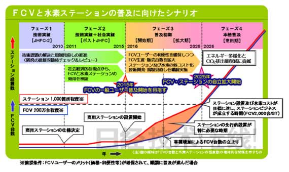制氫儲氫 日本有哪些技術優勢？