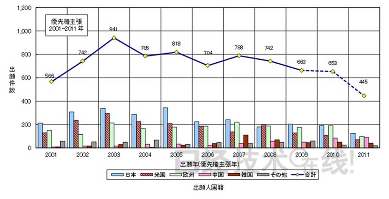 制氫儲氫 日本有哪些技術(shù)優(yōu)勢？