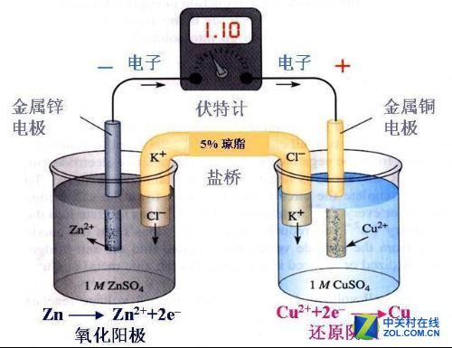 全球電池研發資金投入大，電池技術突破有多遠？