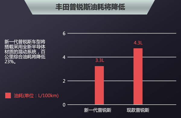 五大車企動力電池升級  “超級電池”續(xù)航能力倍增