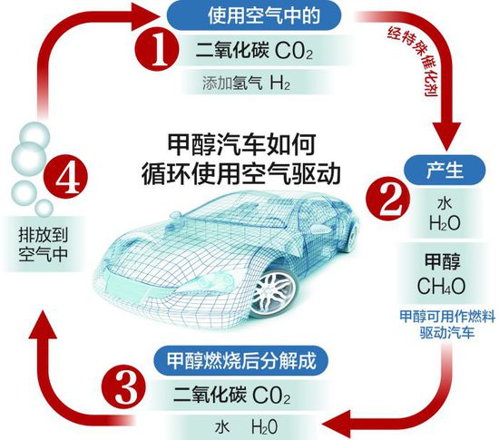 吉利集團李書福投近3億入股冰島“空氣驅動汽車” 