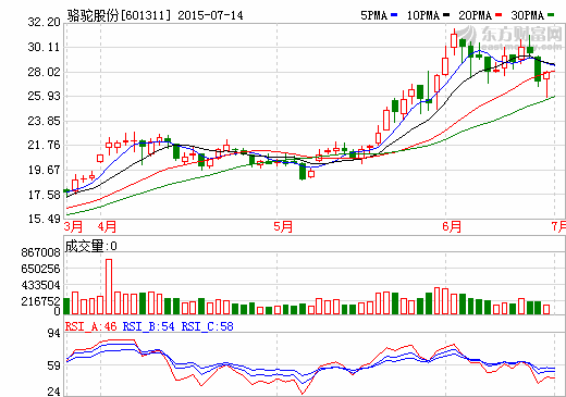駱駝股份發力動力型鋰電池 加碼新能源汽車產業鏈 駱駝股份發力動力型鋰電池 加碼新能源汽車產業鏈