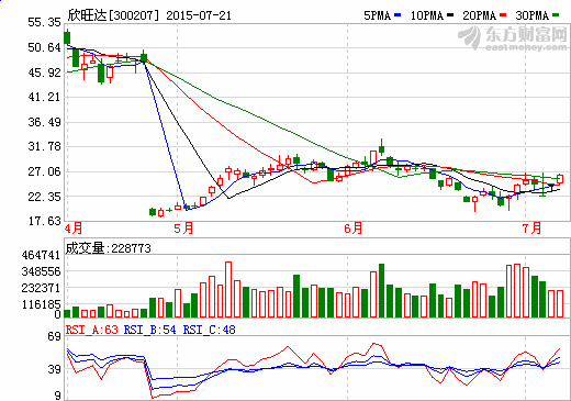 欣旺達與天津金米、蘇州順為簽署戰略合作框架協議