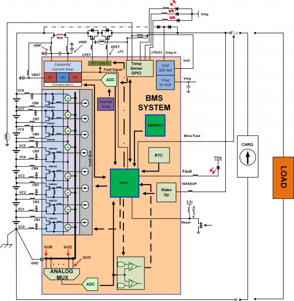 圖 SEQ Figure * ARABIC 1：電池管理系統（BMS）功能塊的簡化示意圖。