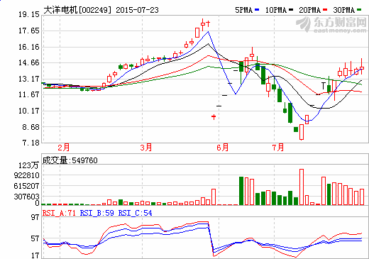 大洋電機擬35億全資收購上海電驅動100%股權
