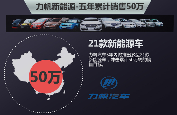 力帆將在俄羅斯建研發中心 投產電動車