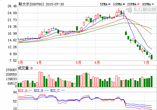 斯太爾攜手恒信融鋰業(yè) 欲重構(gòu)碳酸鋰市場話語權(quán)