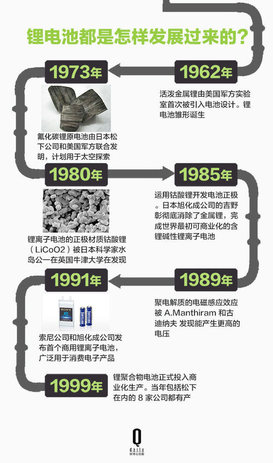 鋰電池如何帶領智能硬件廠商顛覆行業？