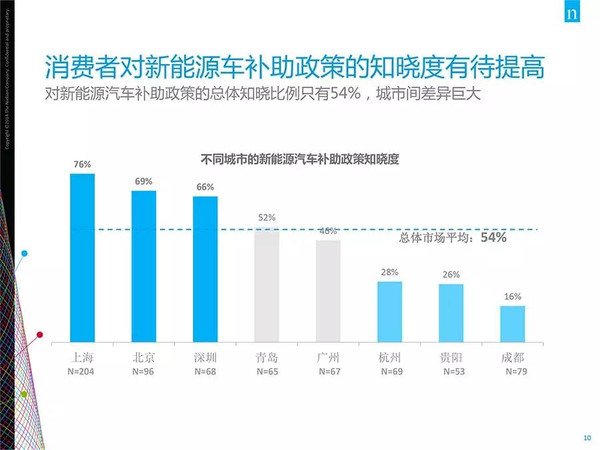 插電混動車更受歡迎？新能源汽車消費暗藏玄機