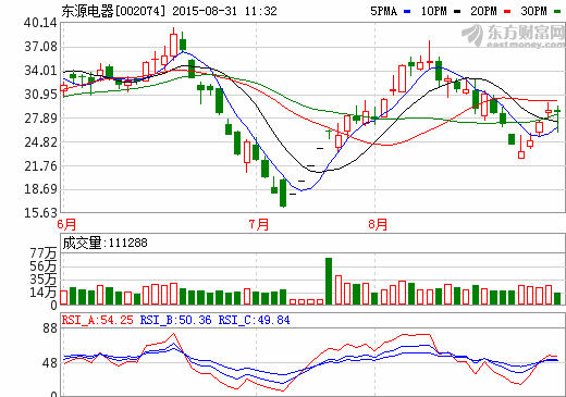 東源電器：預計明年動力電池產能超7.2億Ah