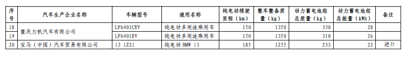 《免征車輛購置稅的新能源汽車車型目錄》（第五批）