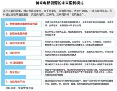  新能源車充電樁淘金潮：一場(chǎng)賭局還是關(guān)乎未來(lái)