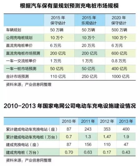  新能源車(chē)充電樁淘金潮：一場(chǎng)賭局還是關(guān)乎未來(lái)