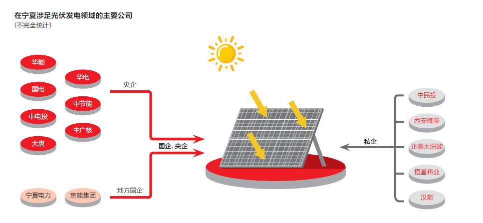 中民投寧夏同光200兆瓦光伏發電項目現場。該項目的一個配套工程項目正在修建