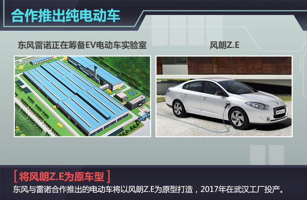 雷諾將在華生產(chǎn)純電動(dòng)車 懸掛“東風(fēng)”標(biāo)識