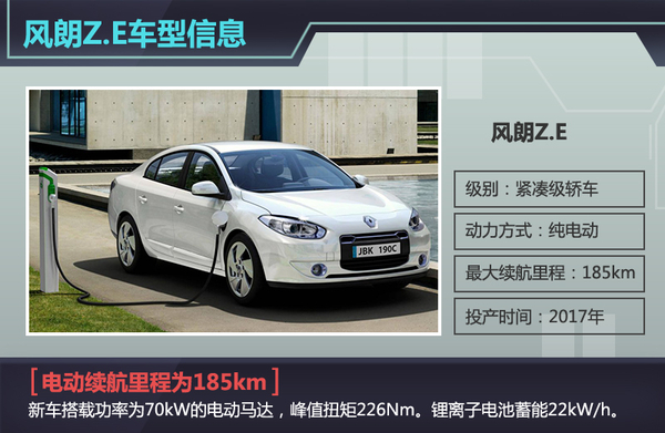 雷諾將在華生產(chǎn)純電動(dòng)車 懸掛“東風(fēng)”標(biāo)識