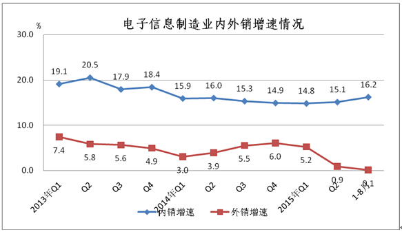 工信部：1-8月中國手機行業生產104654.3萬臺