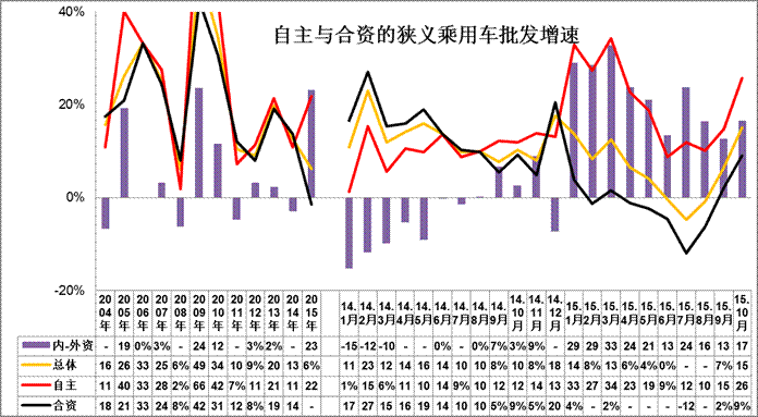 狹義乘用車各車系歷年批發(fā)表現(xiàn)