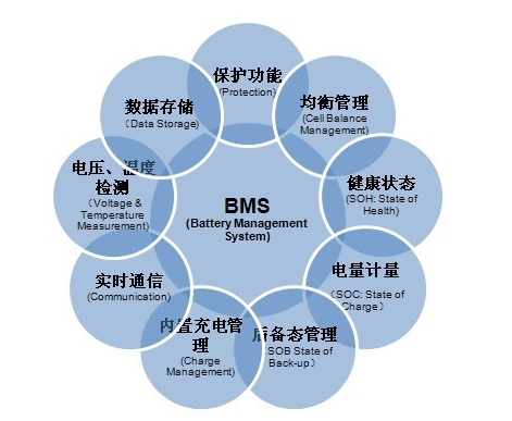 協能科技申請新三板掛牌上市 研發電池管理系統
