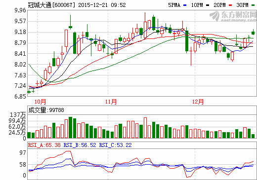 冠城大通新能源業(yè)務(wù)轉(zhuǎn)型 1.36億購買動(dòng)力電池生產(chǎn)廠房