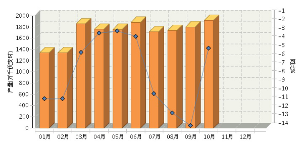 4%消費稅開征在即 鉛酸電池企業(yè)何以突圍？