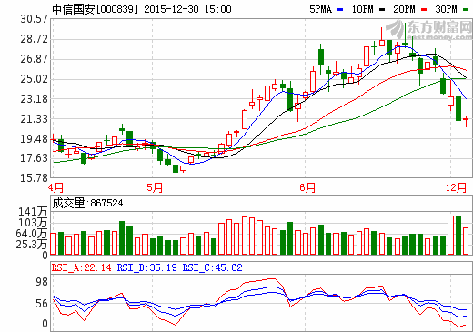 中信國(guó)安
