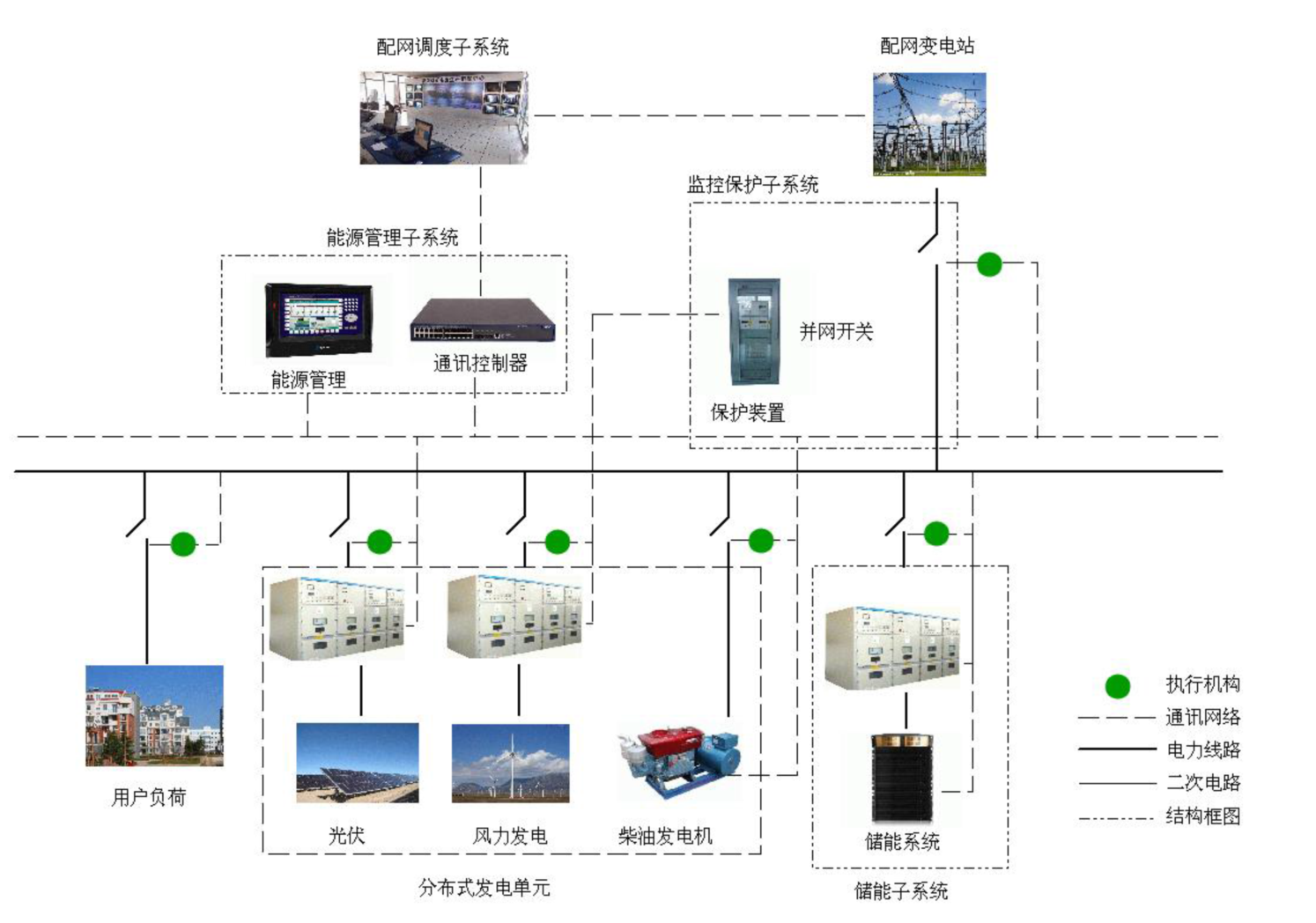 EVTank：微電網將是儲能系統未來主要應用市場