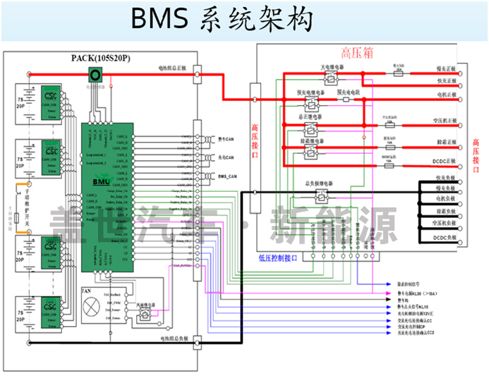 動力電池管理系統（BMS）的核心技術是什么？