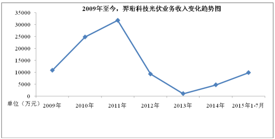 羿珩科技公開轉(zhuǎn)讓說明書