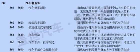新三板中汽車及其零部件13分類與新能源企業(yè)統(tǒng)計 新三板中汽車及其零部件13分類與新能源企業(yè)統(tǒng)計