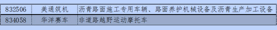 新三板中汽車及其零部件13分類與新能源企業(yè)統(tǒng)計 新三板中汽車及其零部件13分類與新能源企業(yè)統(tǒng)計