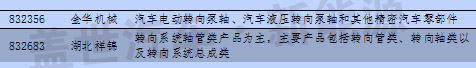 新三板中汽車及其零部件13分類與新能源企業(yè)統(tǒng)計 新三板中汽車及其零部件13分類與新能源企業(yè)統(tǒng)計