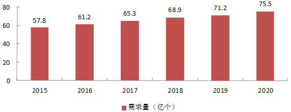 為什么LG、松下和三星都在中國(guó)建起了鋰電池工廠？