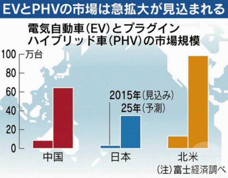 為什么LG、松下和三星都在中國(guó)建起了鋰電池工廠？