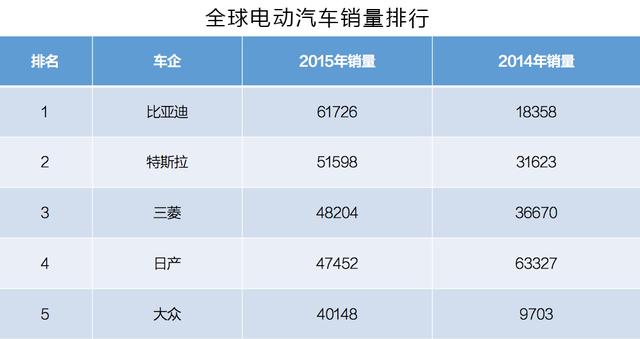 電動(dòng)車(chē)動(dòng)力電池被日韓壟斷 中國(guó)究竟是啥地位？