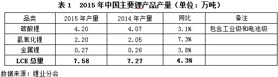“鋰”瘋狂，誰操盤？杉杉能源：進口礦價并未大漲