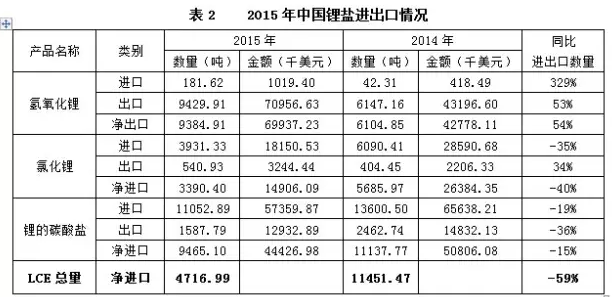 “鋰”瘋狂，誰操盤？杉杉能源：進口礦價并未大漲