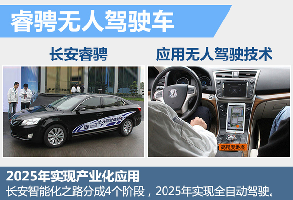 十大自主車企研發(fā)無人駕駛 最快下月亮相