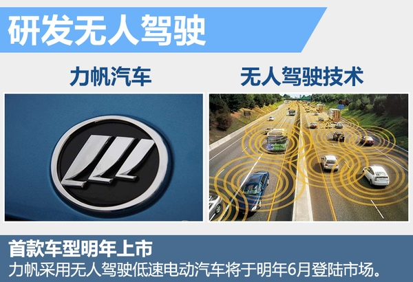 十大自主車企研發無人駕駛 最快下月亮相