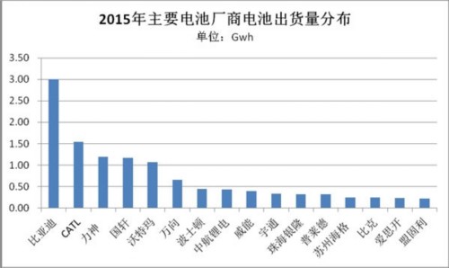 北美動力電池市場已被日韓企業占領 中國還有多久？