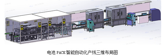 逸飛激光高柔性智能自動(dòng)化電池PACK生產(chǎn)線在武漢誕生