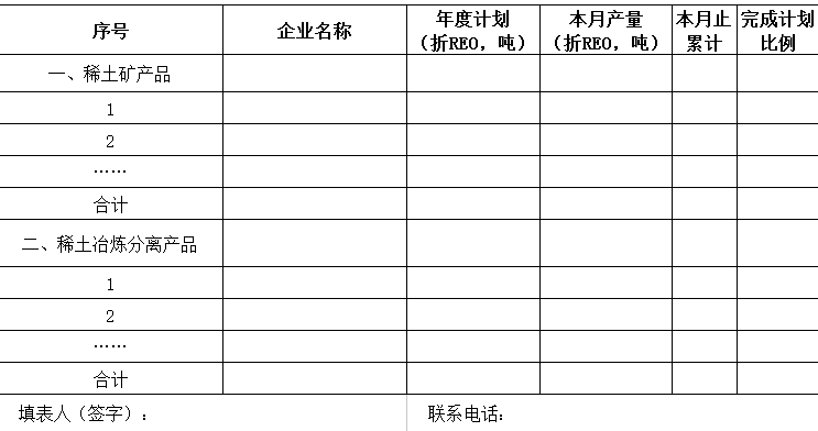 工信部下達2016年第一批稀土生產總控制計劃通知