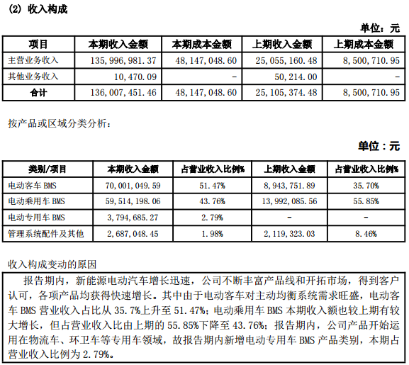數(shù)據(jù)來源：科列技術(shù)2015年年度報告