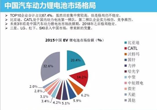 中國動力鋰電池市場分析 技術(shù)革新勢在必行