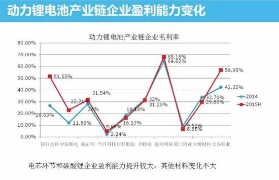中國動力鋰電池市場分析 技術(shù)革新勢在必行