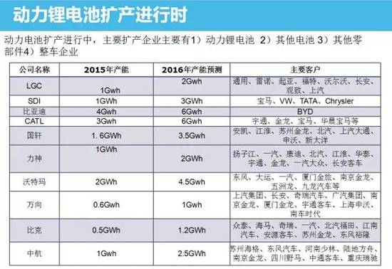 中國動力鋰電池市場分析 技術(shù)革新勢在必行