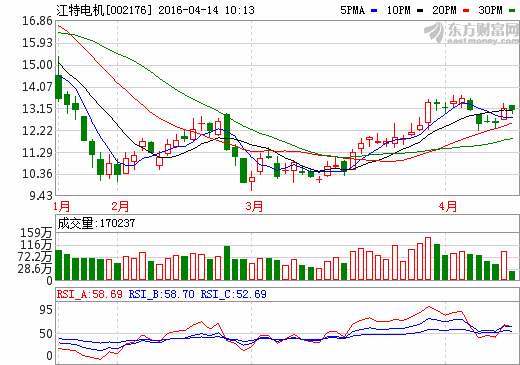 江特電機：公司電池級與工業級碳酸鋰比例6:4