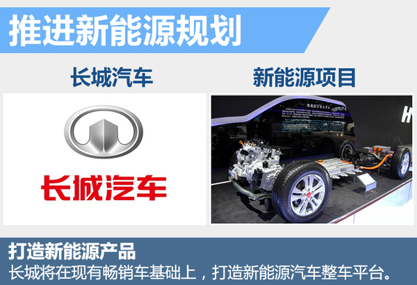 長(zhǎng)城新能源規(guī)劃曝光 將推多款電動(dòng)SUV