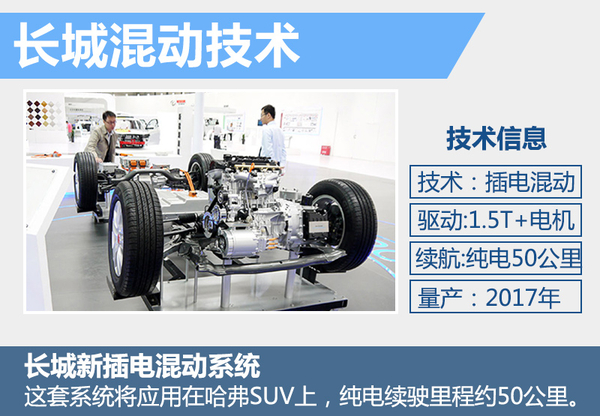 長(zhǎng)城新能源規(guī)劃曝光 將推多款電動(dòng)SUV