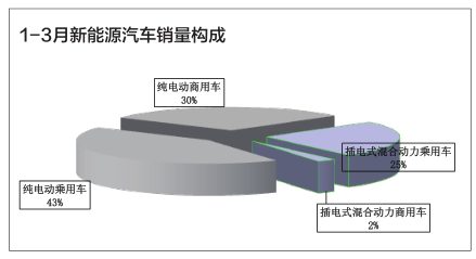 新能源車(chē)